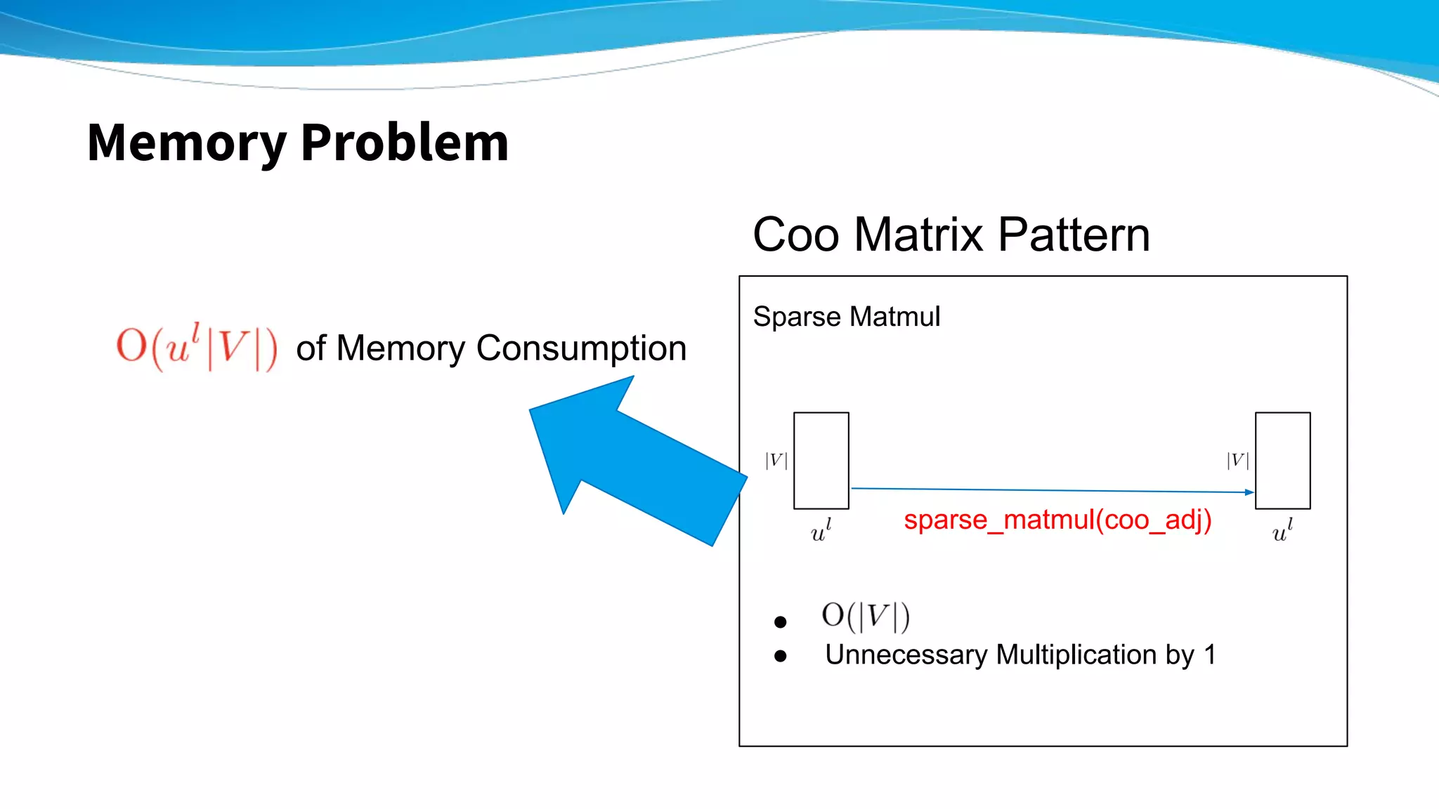 Memory Problem
Sparse Matmul
●
● Unnecessary Multiplication by 1
Coo Matrix Pattern
sparse_matmul(coo_adj)
of Memory Consumption
 