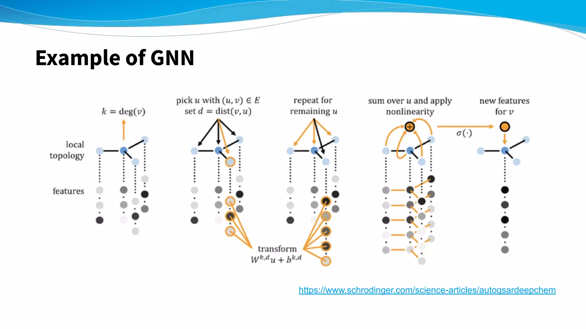 https://www.schrodinger.com/science-articles/autoqsardeepchem
Example of GNN
 