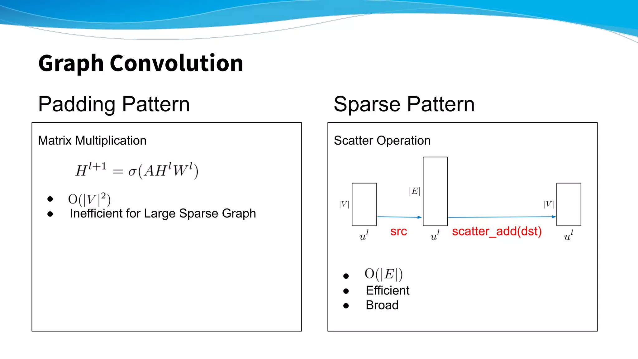 Graph Convolution
Matrix Multiplication
●
● Inefficient for Large Sparse Graph
Scatter Operation
●
● Efficient
● Broad
Padding Pattern Sparse Pattern
src scatter_add(dst)
 