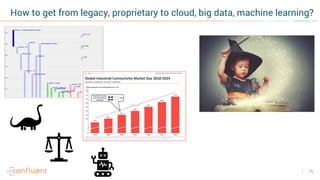 15
How to get from legacy, proprietary to cloud, big data, machine learning?
 