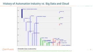 8
History of Automation Industry vs. Big Data and Cloud
Christofer Dutz (codecentric)
https://foss-backstage.de/sites/foss...