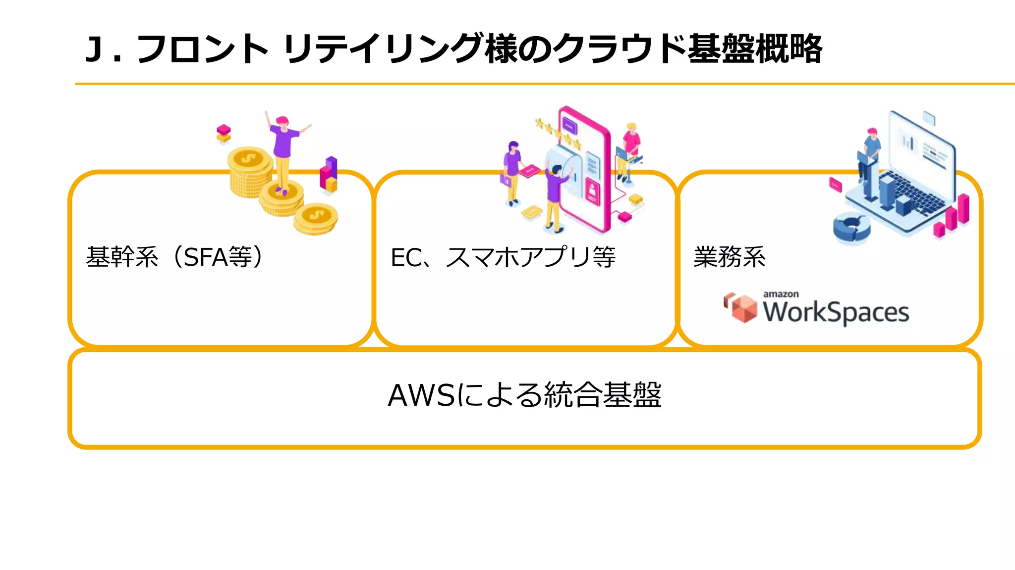Ｊ. フロント リテイリング様のクラウド基盤概略
AWSによる統合基盤
基幹系（SFA等） EC、スマホアプリ等 業務系
 