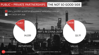 THE NOT SO GOOD SIDEPUBLIC – PRIVATE PARTNERSHIPS
PPP’S IN CHINA 2018
PPP’S AS OF SEPT 2018
PPP’S “SHELVED” AS PART OF GOV...