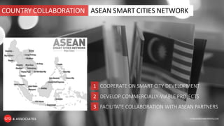 COUNTRY COLLABORATION ASEAN SMART CITIES NETWORK
COOPERATE ON SMART CITY DEVELOPMENT1
3 FACILITATE COLLABORATION WITH ASEA...
