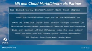 12
Mit den Cloud-Marktführern als Partner
Alibaba Cloud – Amazon Web Services – Google Cloud – IBM Cloud – Microsoft Azure – SAP
23Media – Ahd – Bechtle – BICS – Cegecom – centron – cloudKleyer – CloudSigma – ColocationIX – Core
Backbone – DARZ – Enter.EU – Epsilon – evolink – Firstcolo – Freenet AG – hopus – Host1Plus – Hurricane
Electric – Link11 – LuxNetwork – LEW Telnet – MK Netzdienste – myLoc – Myra – Net.de – NetUse AG –
nexinto – Noris Network – Solid Cloud – StormWall – SpaceNet – Telehouse – Pfalzkom Manet –
QSC – SysEleven – Telxius – Trusted Network – Voxility – Witcom
IaaS – Backup & Recovery – Business Productivity – DDoS – Transit – Integration
 