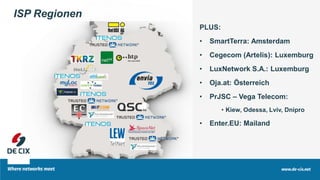 ISP Regionen
PLUS:
• SmartTerra: Amsterdam
• Cegecom (Artelis): Luxemburg
• LuxNetwork S.A.: Luxemburg
• Oja.at: Österreich
• PrJSC – Vega Telecom:
• Kiew, Odessa, Lviv, Dnipro
• Enter.EU: Mailand
 