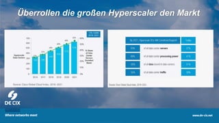 2
Überrollen die großen Hyperscaler den Markt
 