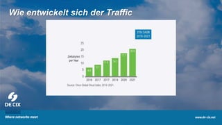 4
Wie entwickelt sich der Traffic
 