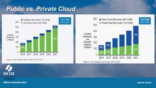 5
Public vs. Private Cloud
 