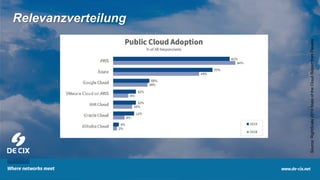 9
Relevanzverteilung
Source:RightScale2019StateoftheCloudReportfromFlexera
 