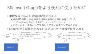 Microsoft Graphことはじめ クエリパラメータ編 | PPTX