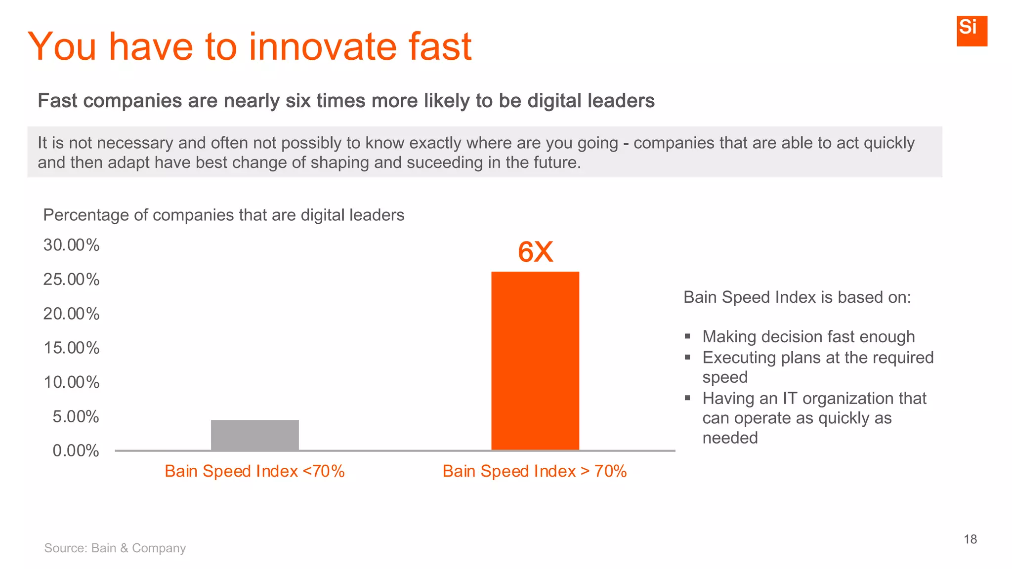 18
You have to innovate fast
Fast companies are nearly six times more likely to be digital leaders
0.00%
5.00%
10.00%
15.00%
20.00%
25.00%
30.00%
Bain Speed Index <70% Bain Speed Index > 70%
Percentage of companies that are digital leaders
Bain Speed Index is based on:
§ Making decision fast enough
§ Executing plans at the required
speed
§ Having an IT organization that
can operate as quickly as
needed
Source: Bain & Company
6X
It is not necessary and often not possibly to know exactly where are you going - companies that are able to act quickly
and then adapt have best change of shaping and suceeding in the future.
 
