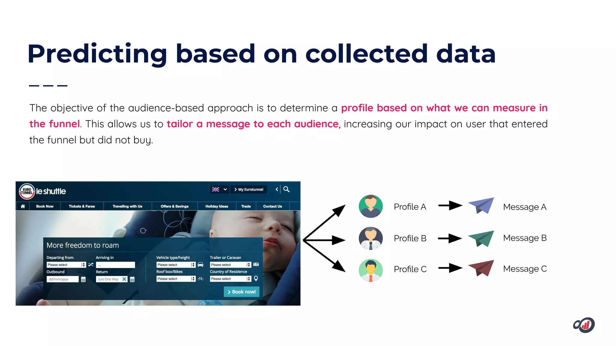 Predicting based on collected data
Proﬁle A
Proﬁle B
Proﬁle C
Message A
Message B
Message C
The objective of the audience-based approach is to determine a proﬁle based on what we can measure in
the funnel. This allows us to tailor a message to each audience, increasing our impact on user that entered
the funnel but did not buy.
 
