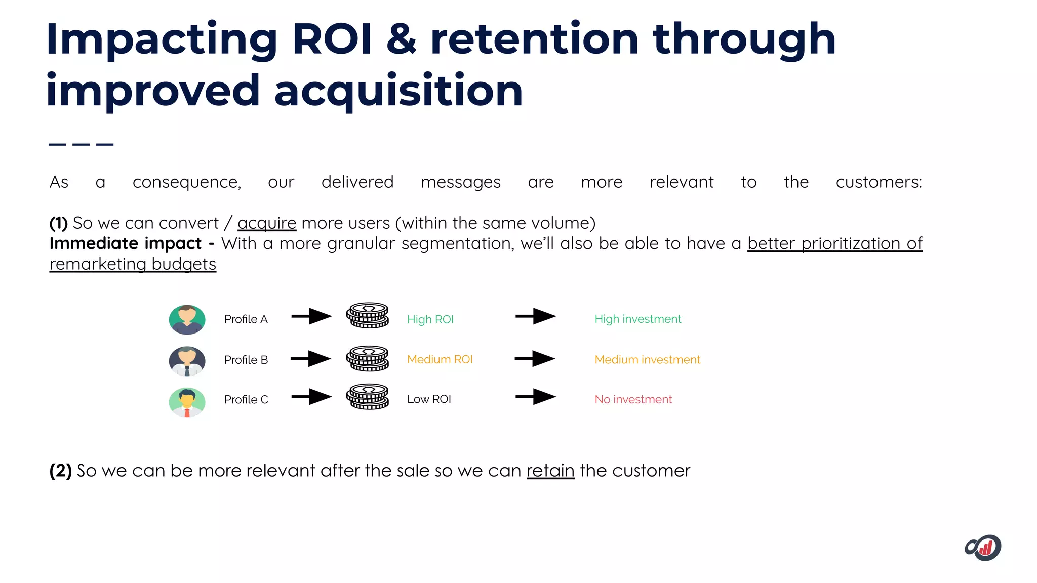 Impacting ROI & retention through
improved acquisition
As a consequence, our delivered messages are more relevant to the customers:
(1) So we can convert / acquire more users (within the same volume)
Immediate impact - With a more granular segmentation, we’ll also be able to have a better prioritization of
remarketing budgets
Proﬁle A
Proﬁle B
Proﬁle C
High ROI
Medium ROI
Low ROI
High investment
Medium investment
No investment
(2) So we can be more relevant after the sale so we can retain the customer
 