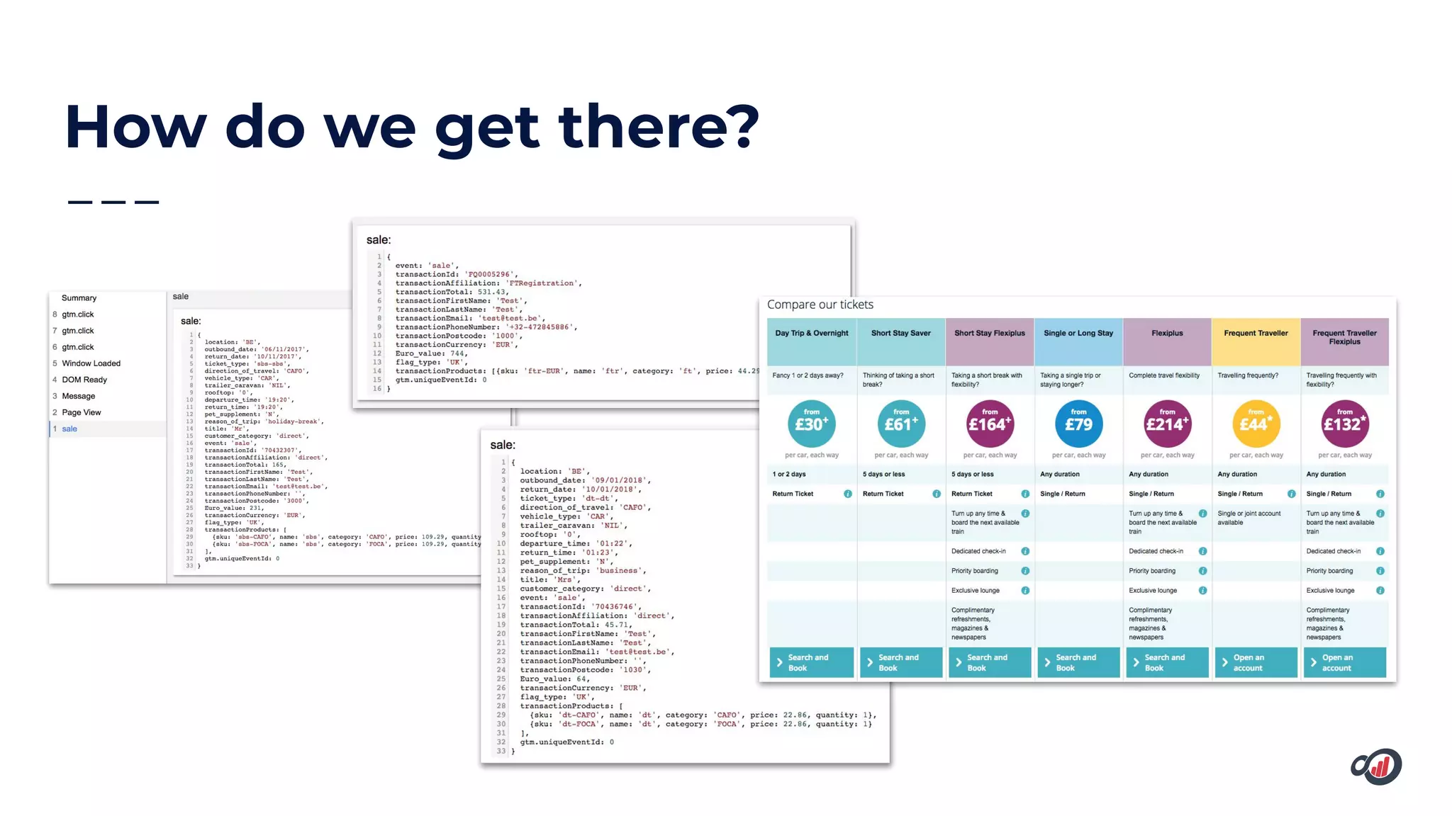 How do we get there?
 