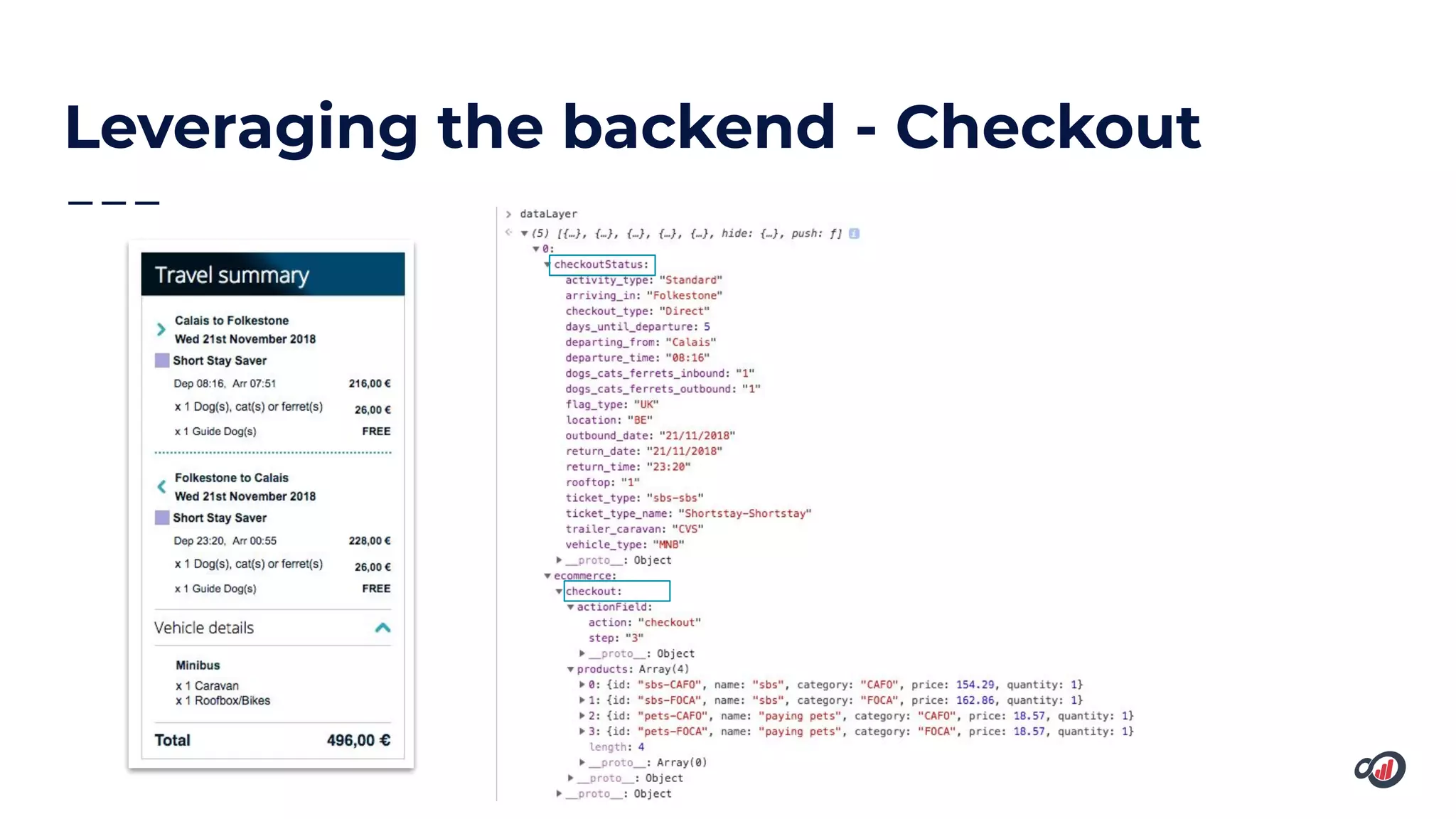 Leveraging the backend - Checkout
 
