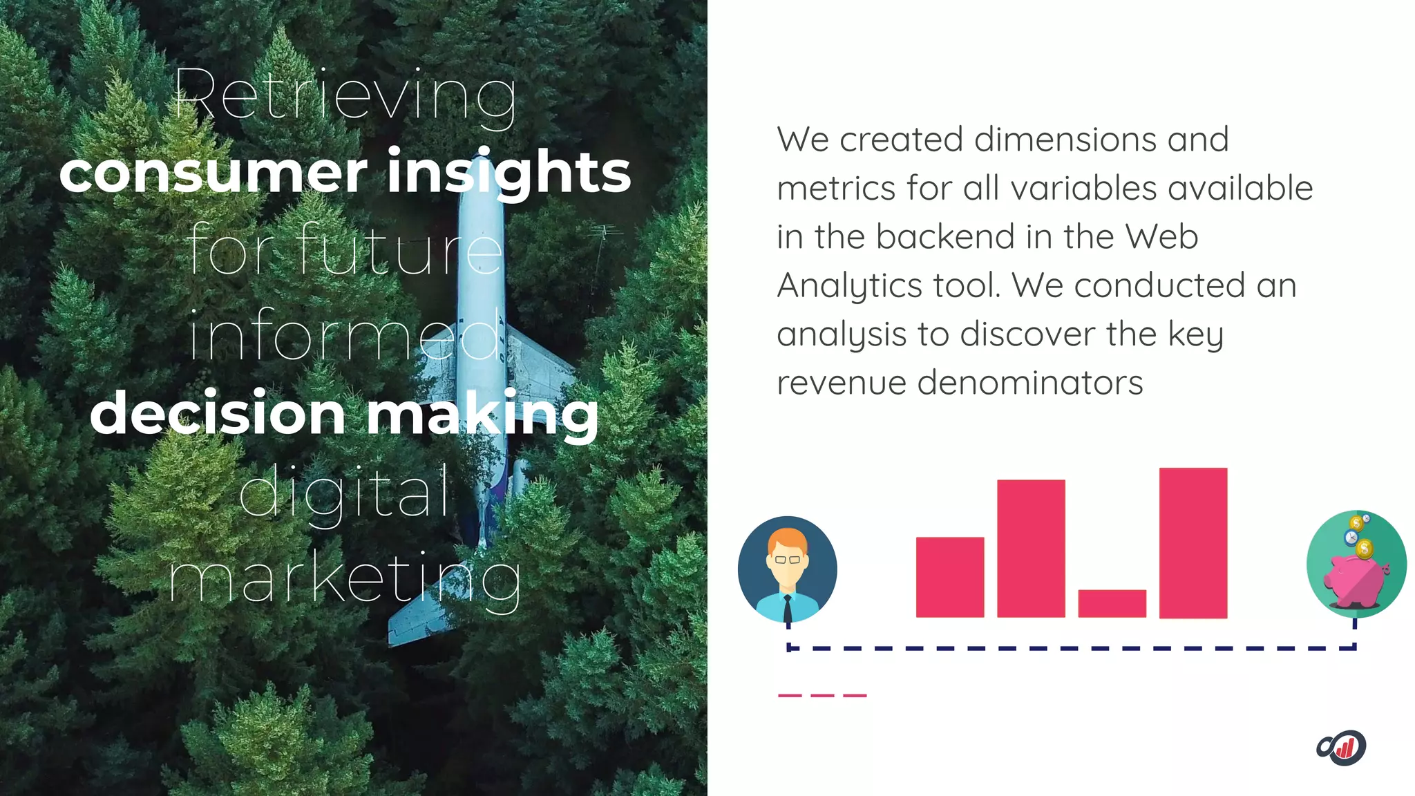 Retrieving
consumer insights
for future
informed
decision making
digital
marketing
We created dimensions and
metrics for all variables available
in the backend in the Web
Analytics tool. We conducted an
analysis to discover the key
revenue denominators
 