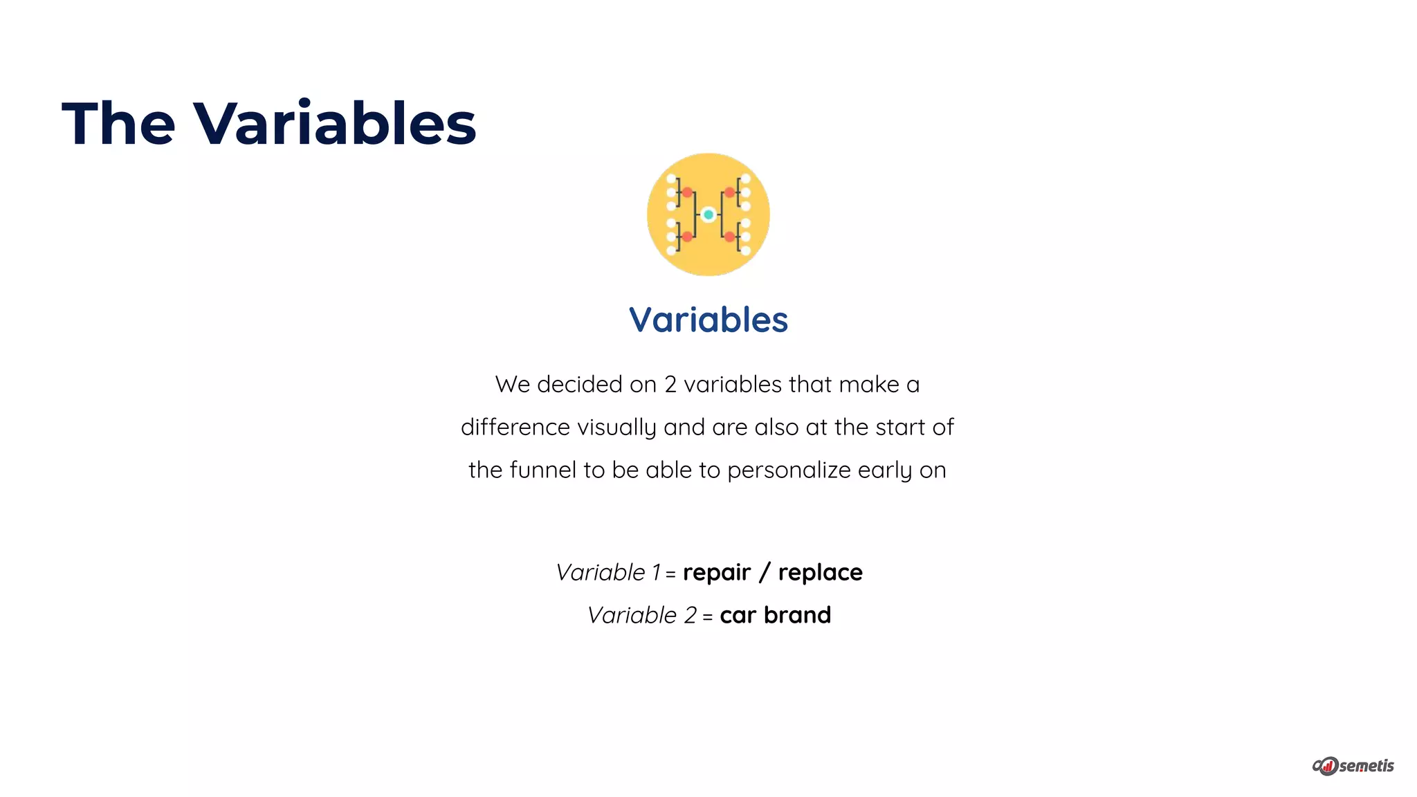 Variable 1 = repair / replace
Variable 2 = car brand
We decided on 2 variables that make a
difference visually and are also at the start of
the funnel to be able to personalize early on
Variables
The Variables
 