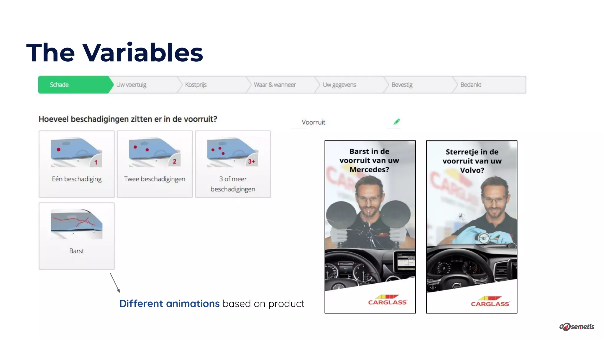 Different animations based on product
The Variables
 