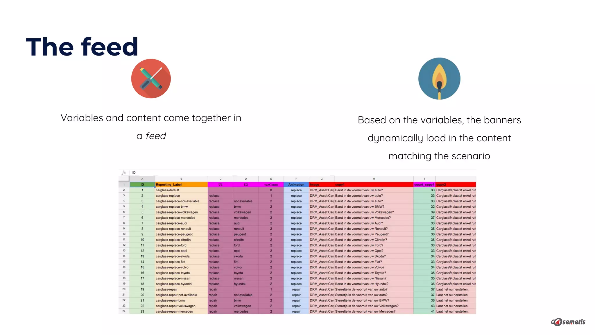 Variables and content come together in
a feed
Based on the variables, the banners
dynamically load in the content
matching the scenario
The feed
 