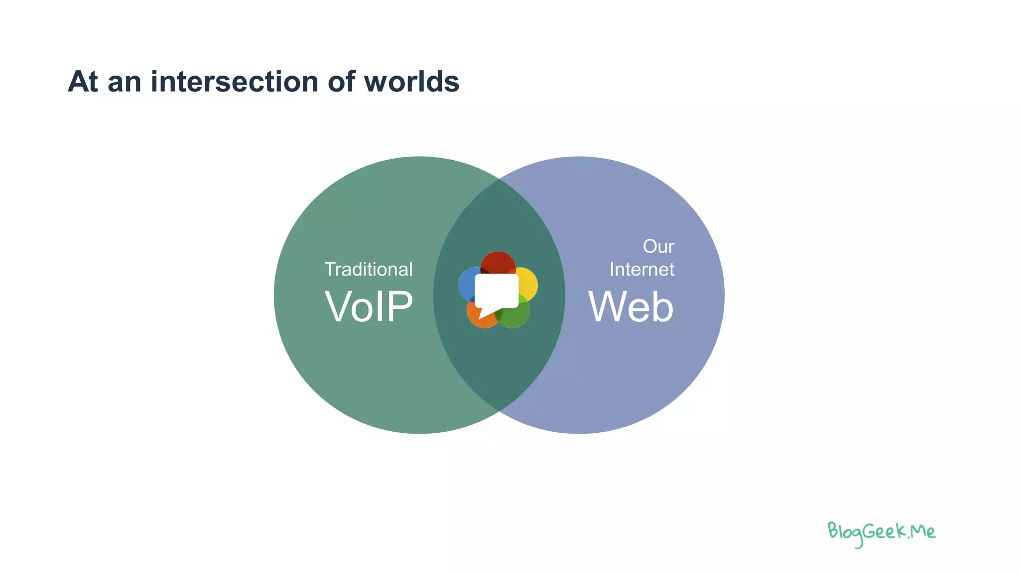 At an intersection of worlds
Our
Internet
Web
Traditional
VoIP
 