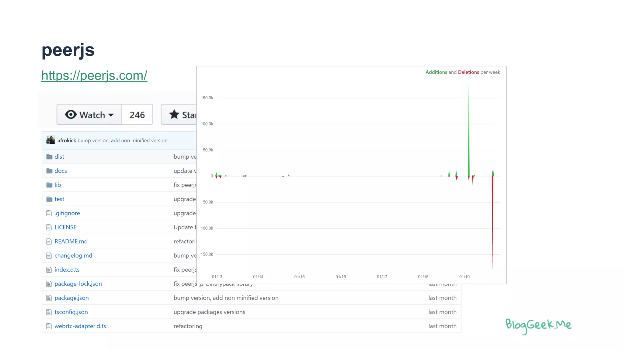 peerjs
https://peerjs.com/
 