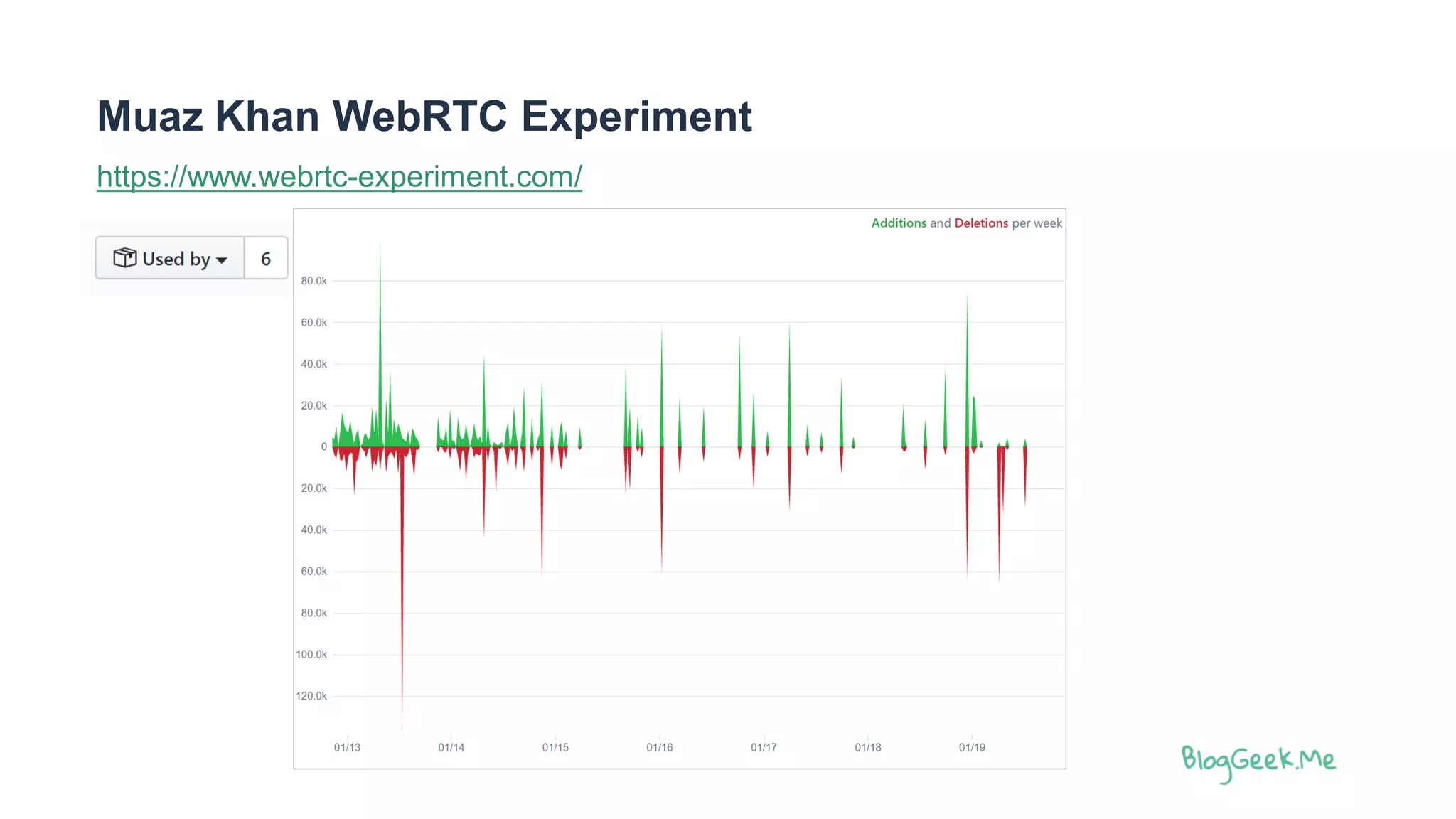 Muaz Khan WebRTC Experiment
https://www.webrtc-experiment.com/
 