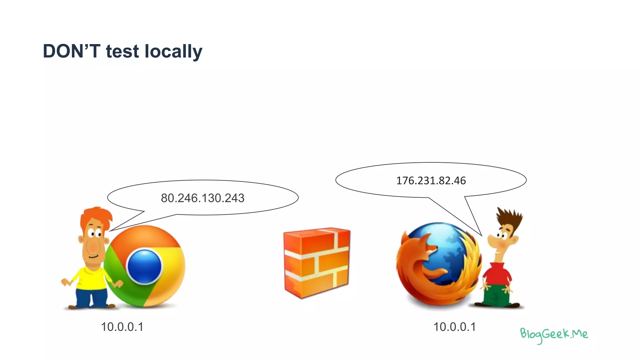 80.246.130.243
DON’T test locally
10.0.0.1 10.0.0.1
176.231.82.46
 