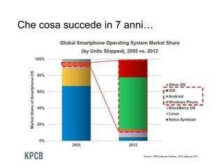 Che cosa succede in 7 anni…
R.Polillo - Marzo 2015 8
 