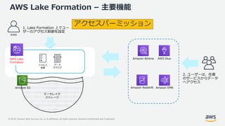 © 2019, Amazon Web Services, Inc. or its Affiliates. All rights reserved. Amazon Confidential and Trademark
データレイク
ストレージ
データ
カタログ
アクセス
制御
AWS Lake
Formation
管理者
Amazon Athena
Amazon Redshift
AWS Glue
Amazon EMRAmazon S3
アクセスパーミッション
AWS Lake Formation – 主要機能
 