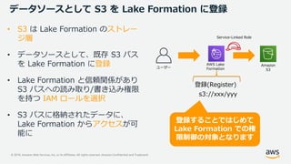© 2019, Amazon Web Services, Inc. or its Affiliates. All rights reserved. Amazon Confidential and Trademark
データソースとして S3 を Lake Formation に登録
• S3 は Lake Formation のストレー
ジ層
• データソースとして、既存 S3 パス
を Lake Formation に登録
• Lake Formation と信頼関係があり
S3 パスへの読み取り/書き込み権限
を持つ IAM ロールを選択
• S3 パスに格納されたデータに、
Lake Formation からアクセスが可
能に
AWS Lake
Formation
登録することではじめて
Lake Formation での権
限制御の対象となります
登録(Register)
s3://xxx/yyy
Amazon
S3
ユーザー
Service-Linked Role
 