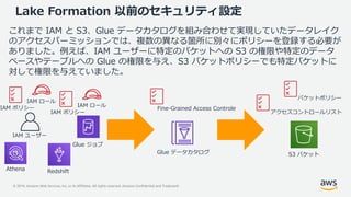 © 2019, Amazon Web Services, Inc. or its Affiliates. All rights reserved. Amazon Confidential and Trademark
Lake Formation 以前のセキュリティ設定
これまで IAM と S3、Glue データカタログを組み合わせて実現していたデータレイク
のアクセスパーミッションでは、複数の異なる箇所に別々にポリシーを登録する必要が
ありました。例えば、IAM ユーザーに特定のバケットへの S3 の権限や特定のデータ
ベースやテーブルへの Glue の権限を与え、S3 バケットポリシーでも特定バケットに
対して権限を与えていました。
S3 バケット
アクセスコントロールリスト
バケットポリシー
Glue ジョブ
Glue データカタログ
Athena Redshift
IAM ポリシー
IAM ロール
IAM ユーザー
IAM ポリシー
IAM ロール
Fine-Grained Access Controle
 