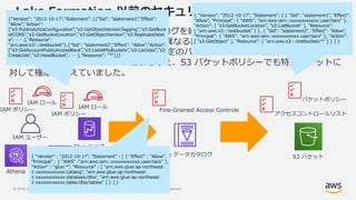 © 2019, Amazon Web Services, Inc. or its Affiliates. All rights reserved. Amazon Confidential and Trademark
これまで IAM と S3、Glue データカタログを組み合わせて実現していたデータレイク
のアクセスパーミッションでは、複数の異なる箇所に別々にポリシーを登録する必要が
ありました。例えば、IAM ユーザーに特定のバケットへの S3 の権限や特定のデータ
ベースやテーブルへの Glue の権限を与え、S3 バケットポリシーでも特定バケットに
対して権限を与えていました。
Lake Formation 以前のセキュリティ設定
Glue ジョブ
Athena Redshift
IAM ポリシー
IAM ロール
IAM ポリシー
IAM ロール
{ "Version": "2012-10-17", "Statement": [ { "Sid": "statement1", "Effect":
"Allow", "Principal": { "AWS": "arn:aws:iam::xxxxxxxxxxxx:user/taro" },
"Action": [ "s3:GetBucketLocation", "s3:ListBucket" ], "Resource":
[ "arn:aws:s3:::testbucket" ] }, { "Sid": "statement2", "Effect": "Allow",
"Principal": { "AWS": "arn:aws:iam::xxxxxxxxxxx:user/taro" }, "Action":
[ "s3:GetObject" ], "Resource": [ "arn:aws:s3:::testbucket/*" ] } ] }
{"Version": "2012-10-17","Statement": [{"Sid": ”statement1","Effect":
"Allow","Action":
["s3:PutAnalyticsConfiguration","s3:GetObjectVersionTagging","s3:GetBuck
etCORS","s3:GetBucketLocation","s3:GetObjectVersion","s3:ReplicateDelet
e”,…….],"Resource":
"arn:aws:s3:::testbucket"},{"Sid": ”statement2","Effect": "Allow","Action":
["s3:GetAccountPublicAccessBlock","s3:ListAllMyBuckets","s3:ListJobs","s3:
CreateJob","s3:HeadBucket”,……],"Resource": "*"}]}
S3 バケット
アクセスコントロールリスト
バケットポリシー
Glue データカタログ
Fine-Grained Access Controle
{ "Version" : "2012-10-17", "Statement" : [ { "Effect" : "Allow",
"Principal" : { "AWS" :"arn:aws:iam::xxxxxxxxxxxx:user/taro" },
"Action" : "glue:*", "Resource" : [ "arn:aws:glue:ap-northeast-
1:xxxxxxxxxxxx:catalog", "arn:aws:glue:ap-northeast-
1:xxxxxxxxxxxx:database/dba", "arn:aws:glue:ap-northeast-
1:xxxxxxxxxxxx:table/dba/tablea" ] } ] }
IAM ユーザー
 