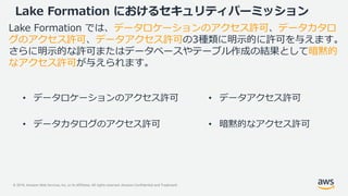 © 2019, Amazon Web Services, Inc. or its Affiliates. All rights reserved. Amazon Confidential and Trademark
Lake Formation では、データロケーションのアクセス許可、データカタロ
グのアクセス許可、データアクセス許可の3種類に明示的に許可を与えます。
さらに明示的な許可またはデータベースやテーブル作成の結果として暗黙的
なアクセス許可が与えられます。
Lake Formation におけるセキュリティパーミッション
• データロケーションのアクセス許可
• データカタログのアクセス許可
• データアクセス許可
• 暗黙的なアクセス許可
 