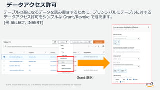 © 2019, Amazon Web Services, Inc. or its Affiliates. All rights reserved. Amazon Confidential and Trademark
テーブルの基になるデータを読み書きするために、プリンシパルにテーブルに対する
データアクセス許可をシンプルな Grant/Revoke で与えます。
(例 SELECT, INSERT)
データアクセス許可
Grant 選択
 