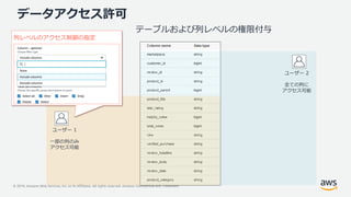 © 2019, Amazon Web Services, Inc. or its Affiliates. All rights reserved. Amazon Confidential and Trademark
ユーザー 1
一部の列のみ
アクセス可能
ユーザー 2
全ての列に
アクセス可能
列レベルのアクセス制御の指定
データアクセス許可
テーブルおよび列レベルの権限付与
 