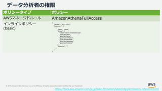 © 2019, Amazon Web Services, Inc. or its Affiliates. All rights reserved. Amazon Confidential and Trademark
データ分析者の権限
ポリシータイプ ポリシー
AWSマネージドルール AmazonAthenaFullAccess
インラインポリシー
(basic)
{
"Version": "2012-10-17",
"Statement": [
{
"Effect": "Allow",
"Action": [
"lakeformation:GetDataAccess",
"glue:GetTable",
"glue:GetTables",
"glue:SearchTables",
"glue:GetDatabase",
"glue:GetDatabases",
"glue:GetPartitions"
],
"Resource": "*"
}
]
}
https://docs.aws.amazon.com/ja_jp/lake-formation/latest/dg/permissions-reference.html
 