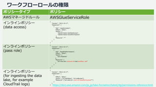 © 2019, Amazon Web Services, Inc. or its Affiliates. All rights reserved. Amazon Confidential and Trademark
ワークフローロールの権限
ポリシータイプ ポリシー
AWSマネージドルール AWSGlueServiceRole
インラインポリシー
(data access)
{
"Version": "2012-10-17",
"Statement": [
{
"Sid": "Lakeformation",
"Effect": "Allow",
"Action": [
"lakeformation:GetDataAccess",
"lakeformation:GrantPermissions"
],
"Resource": "*"
}
]
}
インラインポリシー
(pass role)
{
"Version": "2012-10-17",
"Statement": [
{
"Sid": "PassRolePermissions",
"Effect": "Allow",
"Action": [
"iam:PassRole"
],
"Resource": [
"arn:aws:iam::account-id:role/workflow_role"
]
}
]
}
インラインポリシー
(for ingesting the data
lake, for example
CloudTrail logs)
{
"Version": "2012-10-17",
"Statement": [
{
"Effect": "Allow",
"Action": ["s3:GetObject", "s3:ListBucket"],
"Resource": ["arn:aws:s3:::your-s3-cloudtrail-bucket/*"]
}
]
} https://docs.aws.amazon.com/ja_jp/lake-formation/latest/dg/permissions-reference.html
 