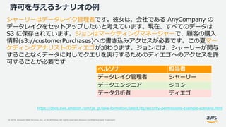 © 2019, Amazon Web Services, Inc. or its Affiliates. All rights reserved. Amazon Confidential and Trademark
許可を与えるシナリオの例
シャーリーはデータレイク管理者です。彼女は、会社である AnyCompany の
データレイクをセットアップしたいと考えています。現在、すべてのデータは
S3 に保存されています。ジョンはマーケティングマネージャーで、顧客の購入
情報(s3://customerPurchases)への書き込みアクセスが必要です。この夏マー
ケティングアナリストのディエゴが加わります。ジョンには、シャーリーが関与
することなくデータに対してクエリを実行するためのディエゴへのアクセスを許
可することが必要です
ペルソナ 担当者
データレイク管理者 シャーリー
データエンジニア ジョン
データ分析者 ディエゴ
https://docs.aws.amazon.com/ja_jp/lake-formation/latest/dg/security-permissions-example-scenario.html
 