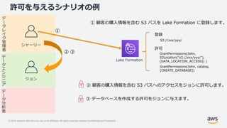© 2019, Amazon Web Services, Inc. or its Affiliates. All rights reserved. Amazon Confidential and Trademark
許可を与えるシナリオの例
③ データベースを作成する許可をジョンに与えます。
Lake Formation
シャーリー
デ
ー
タ
レ
イ
ク
管
理
者
デ
ー
タ
分
析
者
デ
ー
タ
エ
ン
ジ
ニ
ア
① 顧客の購入情報を含む S3 パスを Lake Formation に登録します。
② 顧客の購入情報を含む S3 パスへのアクセスをジョンに許可します。
ジョン
①
② ③
S3://xxx/yyy/
登録
GrantPermissions(John,
S3Location("s3://xxx/yyy/"),
[DATA_LOCATION_ACCESS]) )
許可
GrantPermissions(John, catalog,
[CREATE_DATABASE])
 