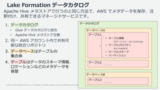 © 2019, Amazon Web Services, Inc. or its Affiliates. All rights reserved. Amazon Confidential and Trademark
Lake Formation データカタログ
Apache Hive メタストアで行うのと同じ方法で、AWS でメタデータを保存、注
釈付け、共有できるマネージドサービスです。
データベースA
テーブル
データカタログ
データベースB
テーブル3
テーブル1
• テーブル情報
ロケーション：s3://xxx/yyy
• テーブルプロパティ
env:research
• テーブルスキーマ
• パーティション
テーブル2
1. データカタログ
• Glue データカタログと統合
• Apache Hive メタストア互換
2. 同一 AWS アカウント内で共有可
能な統合リポジトリ
3. データベースはテーブルの
集合体
4. テーブルはデータのスキーマ情報、
ロケーションなどのメタデータを
保管
・・・
・・・
 