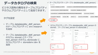 © 2019, Amazon Web Services, Inc. or its Affiliates. All rights reserved. Amazon Confidential and Trademark
データカタログの検索
タグを設定
• テーブル datalakejdbc_dblf_person
のテーブルプロパティに env:research
を追加
• テーブル datalakejdbc_dblf_person
のカラム storeid とテーブル
test_person のカラム storecode に、
カラムプロパティ storeidenv:dev を
追加
 カラムプロパティ (テーブル datalakejdbc_dblf_person の
storied 、テーブル test_person の storecode )
 テーブルプロパティ (テーブル datalakejdbc_dblf_person)
ビジネス固有の属性をテーブルプロパティ
やカラムプロパティとして追加できます。
 