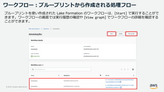 © 2019, Amazon Web Services, Inc. or its Affiliates. All rights reserved. Amazon Confidential and Trademark
ワークフロー：ブループリントから作成される処理フロー
ブループリントを使い作成された Lake Formation のワークフローは、[Start] で実行することがで
きます。ワークフローの画面では実行履歴の確認や [View graph] でワークフローの詳細を確認する
ことができます。
 