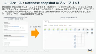© 2019, Amazon Web Services, Inc. or its Affiliates. All rights reserved. Amazon Confidential and Trademark
ユースケース：Database snapshot のブループリント
Database snapshot のブループリントを使うと、RDB のデータを分析に適したパーティションの最
適化やフォーマット(parquetなど)変換を行い S3 に出力し Athena 等で分析が行えます。ブループリ
ントに必要なパラメータを入力し、作成された Lake Formation のワークフローを実行することで
データセットやテーブルの作成は完了します。
Database snapshot のブループリント
によりワークフロー作成
ワークフローの進捗状況
ワークフロー実行
 