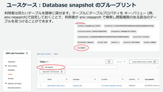 © 2019, Amazon Web Services, Inc. or its Affiliates. All rights reserved. Amazon Confidential and Trademark
利用者は見たいテーブルを簡単に探せます。テーブルにテーブルプロパティを キー:バリュー (例、
env:research)で設定しておくことで、利用者が env:research で検索し閲覧権限のある該当のテー
ブルを見つけることができます。
ユースケース：Database snapshot のブループリント
 