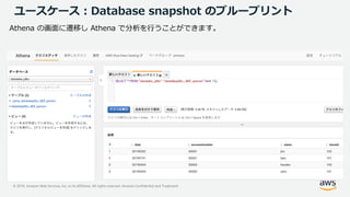 © 2019, Amazon Web Services, Inc. or its Affiliates. All rights reserved. Amazon Confidential and Trademark
Athena の画面に遷移し Athena で分析を行うことができます。
ユースケース：Database snapshot のブループリント
 
