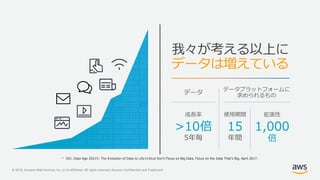 © 2019, Amazon Web Services, Inc. or its Affiliates. All rights reserved. Amazon Confidential and Trademark
データ
5年毎
我々が考える以上に
データは増えている
15
年間
使用期間
データプラットフォームに
求められるもの
1,000
倍
拡張性
>10倍
成長率
 