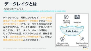 © 2019, Amazon Web Services, Inc. or its Affiliates. All rights reserved. Amazon Confidential and Trademark
データレイクとは
AWSの公式ドキュメント
https://aws.amazon.com/jp/big-data/datalakes-and-analytics/what-is-a-data-lake/
データレイクは、規模にかかわらず、すべての構
造化データと非構造化データを保存できる一元化
されたリポジトリです。データをそのままの形で
保存できるため、データを構造化しておく必要が
ありません。また、ダッシュボードや可視化、
ビッグデータ処理、リアルタイム分析、機械学習
など、さまざまなタイプの分析を実行し、的確な
意思決定に役立てることができます。
 