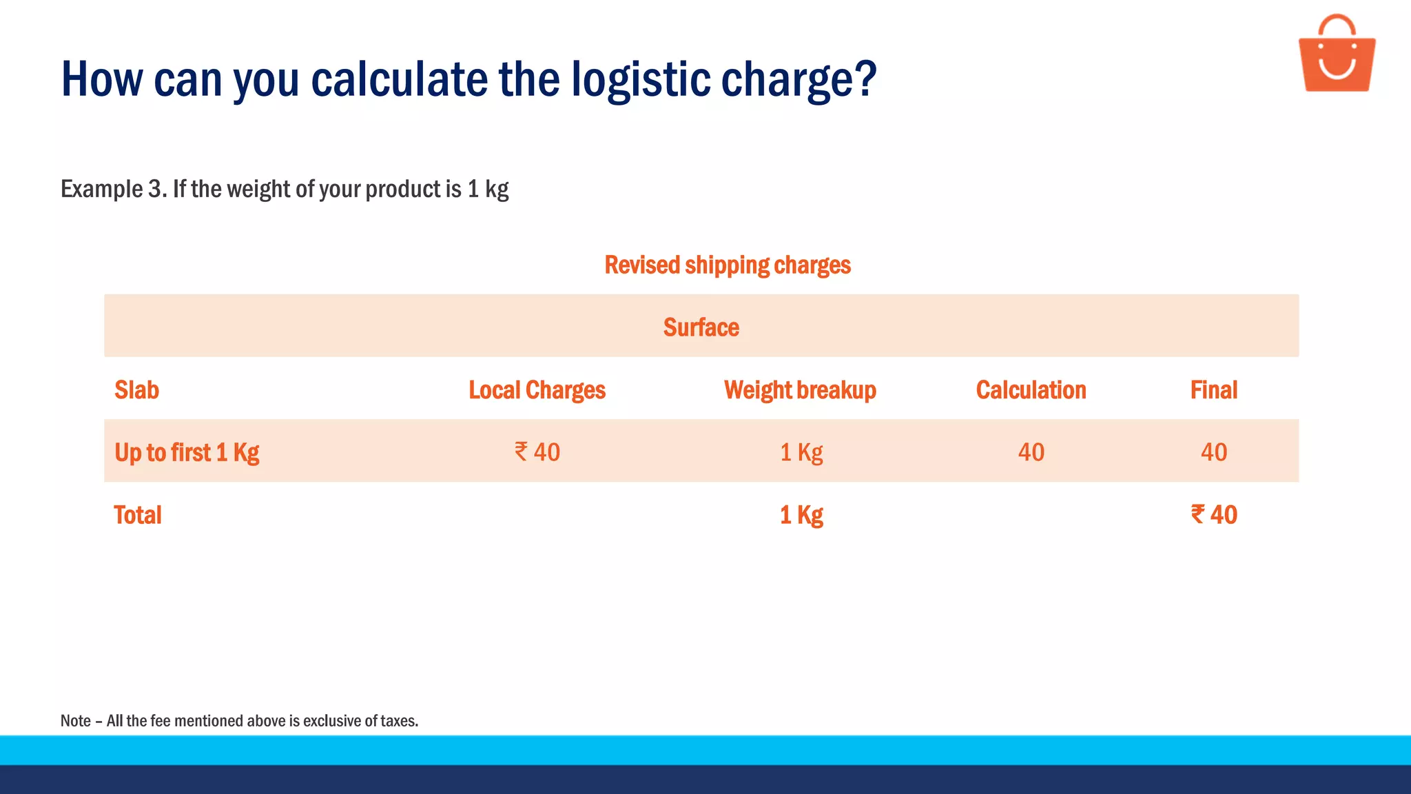 How can you calculate the logistic charge?
Note – All the fee mentioned above is exclusive of taxes.
Example 3. If the weight of your product is 1 kg
Revised shipping charges
Surface
Slab Local Charges Weight breakup Calculation Final
Up to first 1 Kg ₹ 40 1 Kg 40 40
Total 1 Kg ₹ 40
 