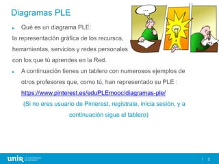 33
Diagramas PLE
► Qué es un diagrama PLE:
la representación gráfica de los recursos,
herramientas, servicios y redes personales
con los que tú aprendes en la Red.
► A continuación tienes un tablero con numerosos ejemplos de
otros profesores que, como tú, han representado su PLE :
https://www.pinterest.es/eduPLEmooc/diagramas-ple/
(Si no eres usuario de Pinterest, regístrate, inicia sesión, y a
continuación sigue el tablero)
 